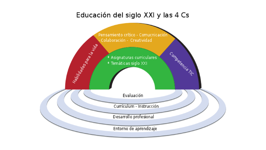 Imagen de noticias